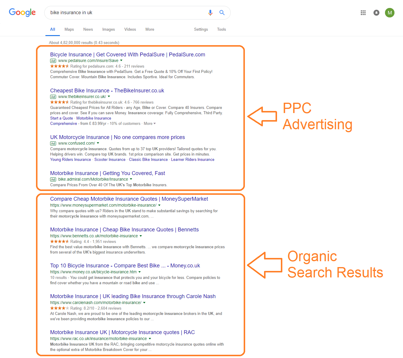 seo-ppc-adwords-difference-results
