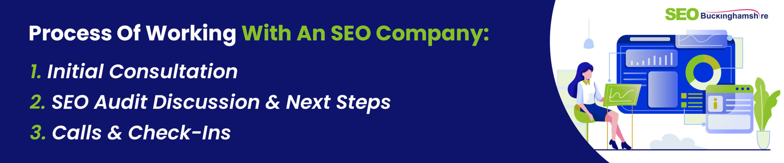 What-Is-An-SEO-Company-Process Of Working With An SEO Company