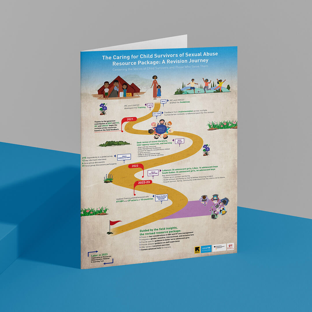 UNICEF-Infographic-branding-portfolio