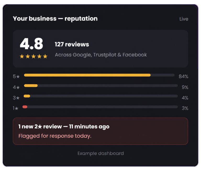 reputation-management-seo-buckinghamshire